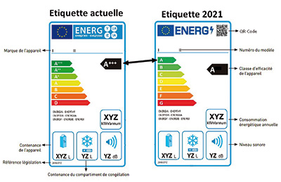 La nouvelle étiquette énergieà partir de 2021